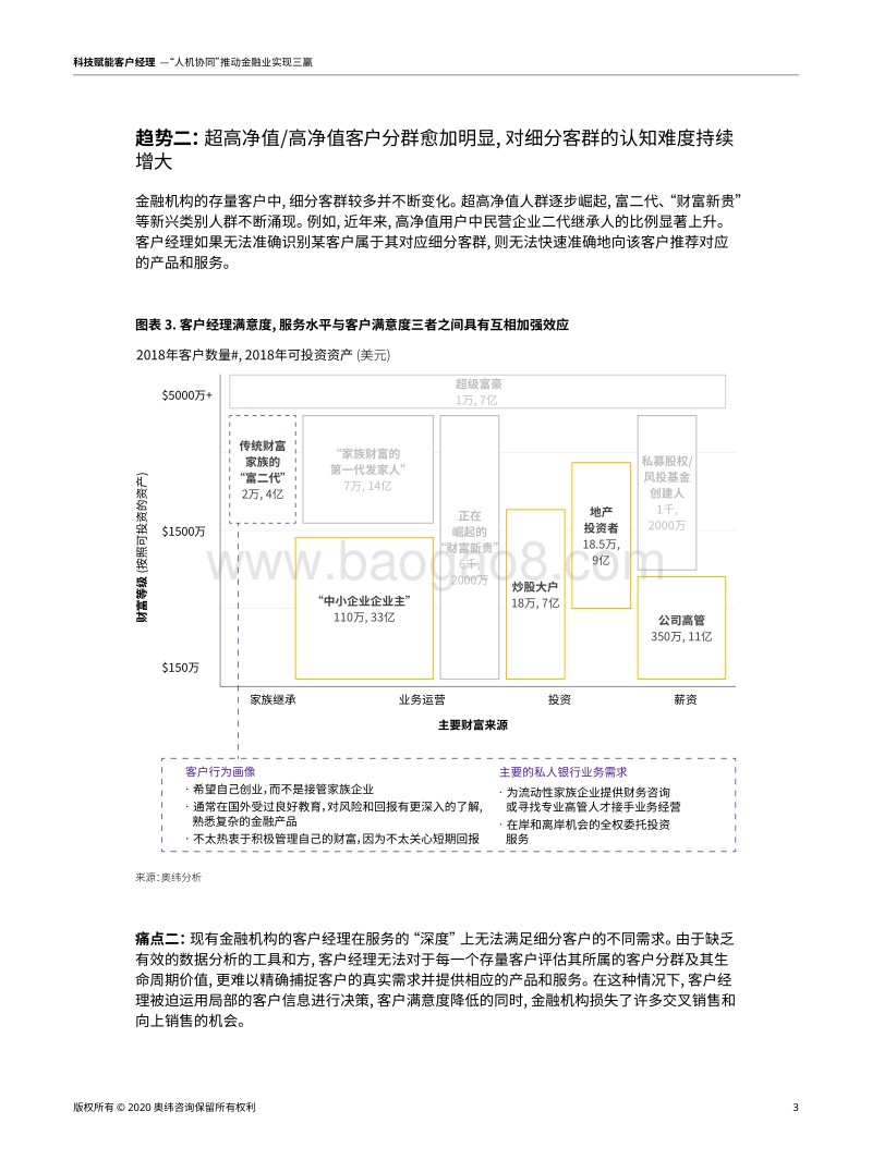 科技赋能客户经理：“人机协同”推动金融业实现三赢.pdf_第4页