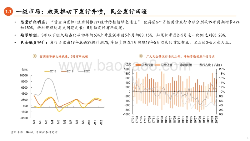 2020年中期信用债策略报告：浅尝辄止，循序渐进.pdf_第4页