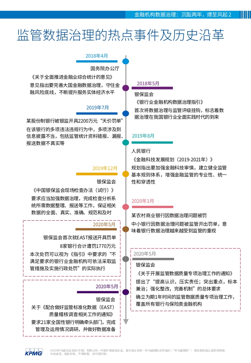 金融机构监管数据治理.pdf_第5页