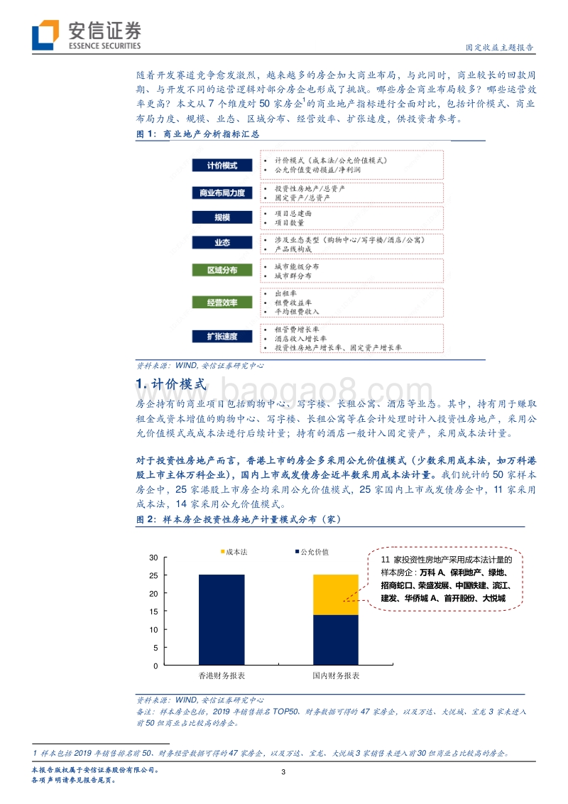 7大维度全面对比TOP50房企商业指标.pdf_第3页