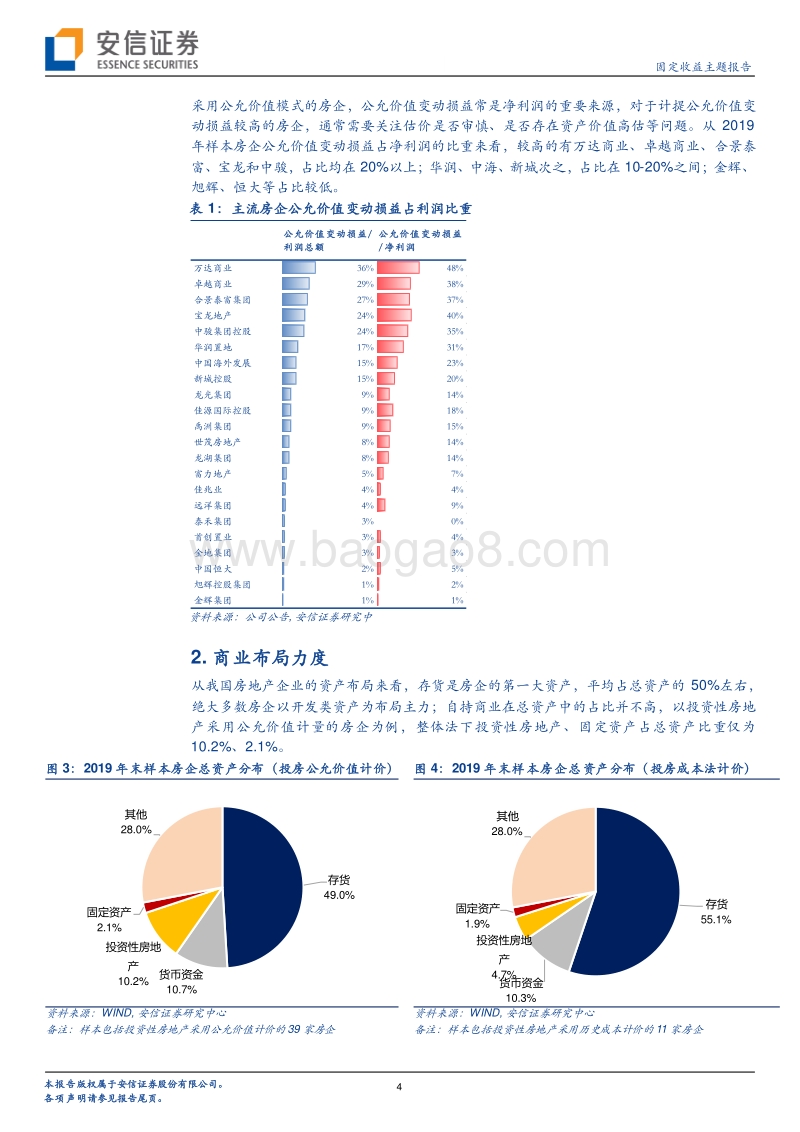7大维度全面对比TOP50房企商业指标.pdf_第4页
