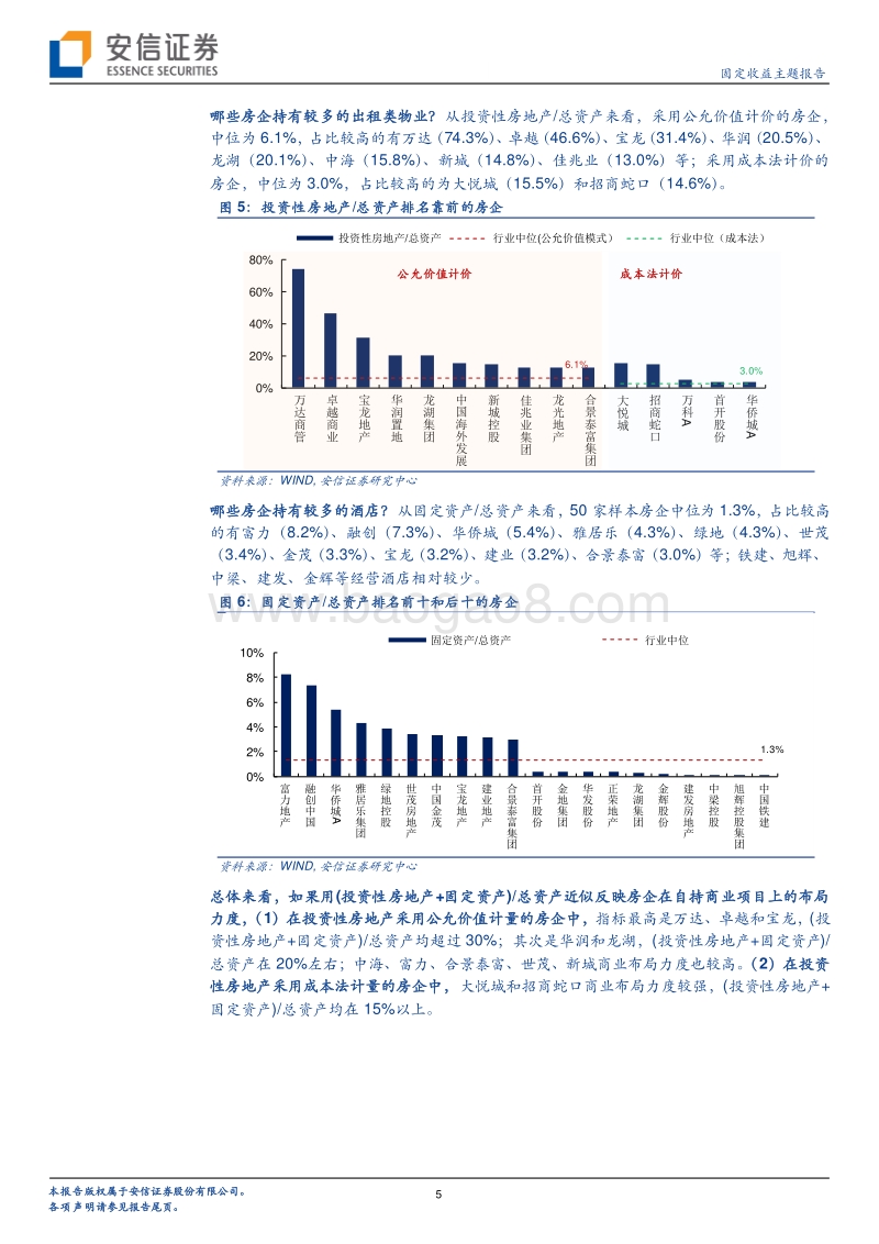 7大维度全面对比TOP50房企商业指标.pdf_第5页