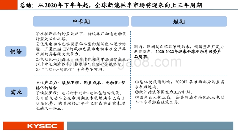 新能源汽车行业2020年中期投资策略：全球新周期启动.pdf_第3页