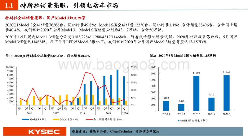 新能源汽车行业2020年中期投资策略：全球新周期启动.pdf_第5页
