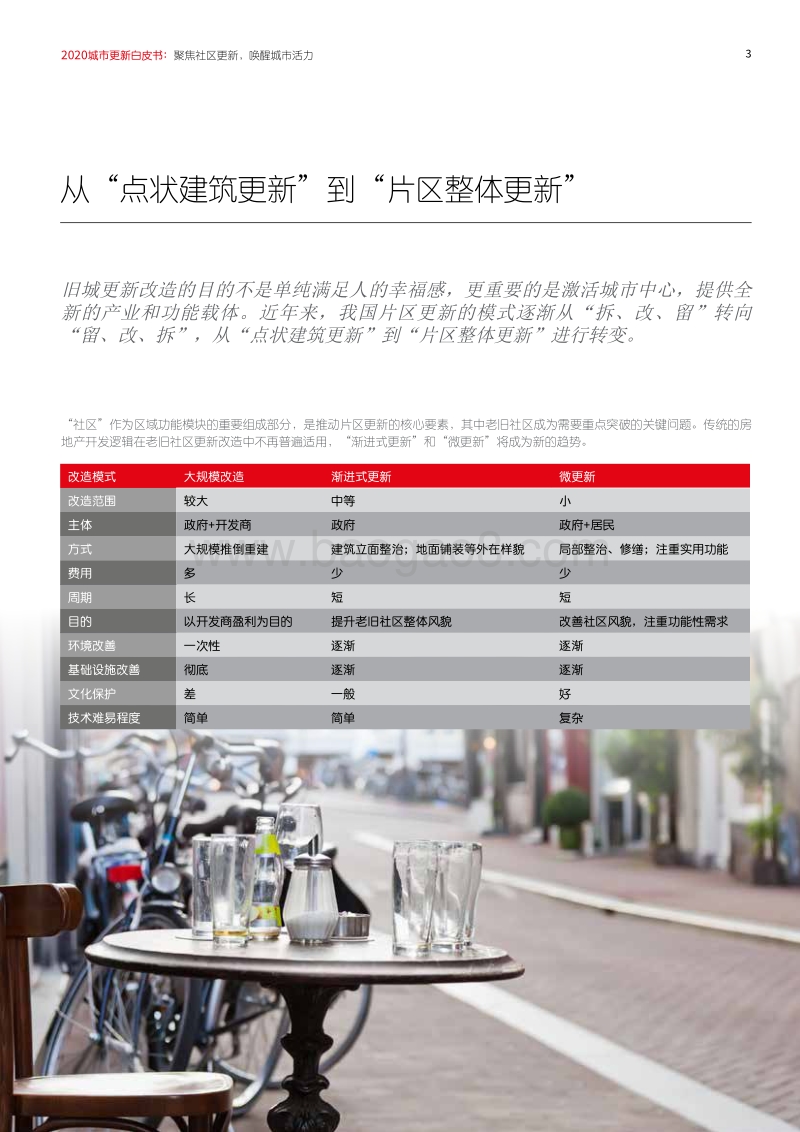 2020城市更新白皮书：聚焦社区更新，唤醒城市活力.pdf_第3页