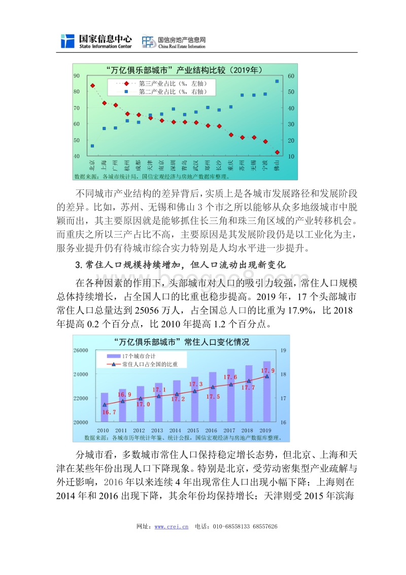 2020年“万亿俱乐部城市”房地产市场走势研判.pdf_第4页