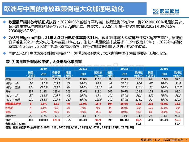 电力设备与新能源行业欧洲专题3：大众集团华丽转身，电动化蓄势待发.pdf_第5页