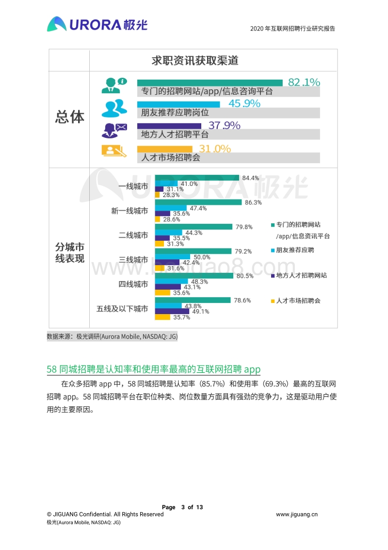 2020年互联网招聘行业研究报告.pdf_第3页