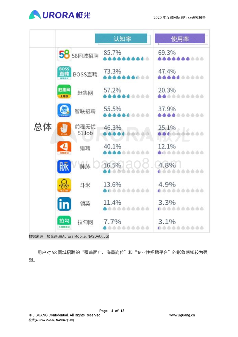 2020年互联网招聘行业研究报告.pdf_第4页