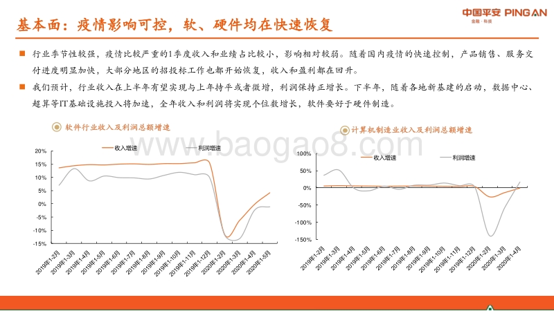 计算机行业2020年中期策略报告：信创与云为基石，应用端“多点开花”.pdf_第4页