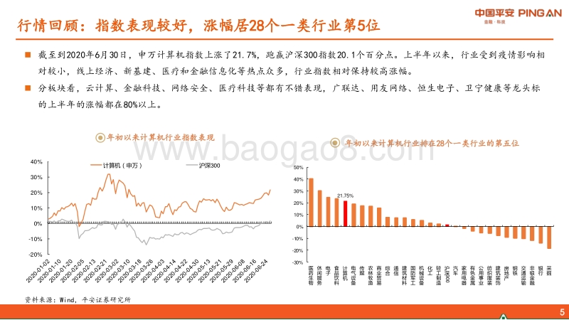 计算机行业2020年中期策略报告：信创与云为基石，应用端“多点开花”.pdf_第5页