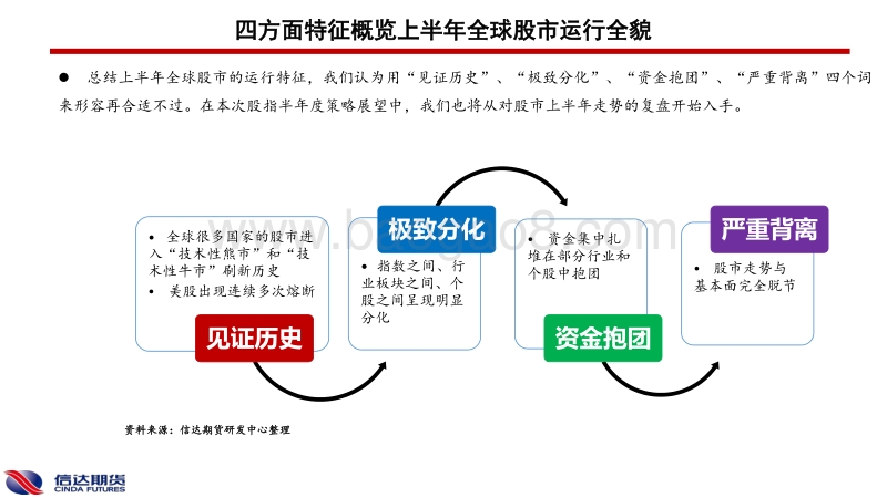 2020年中期股指策略展望：改革红利进一步释放，继续把握IC做多风口.pdf_第5页