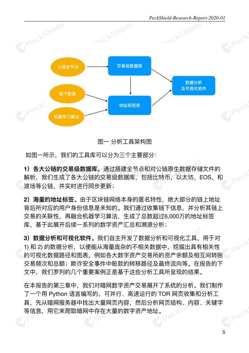 2019年度数字资产反洗钱研究报告.pdf_第5页