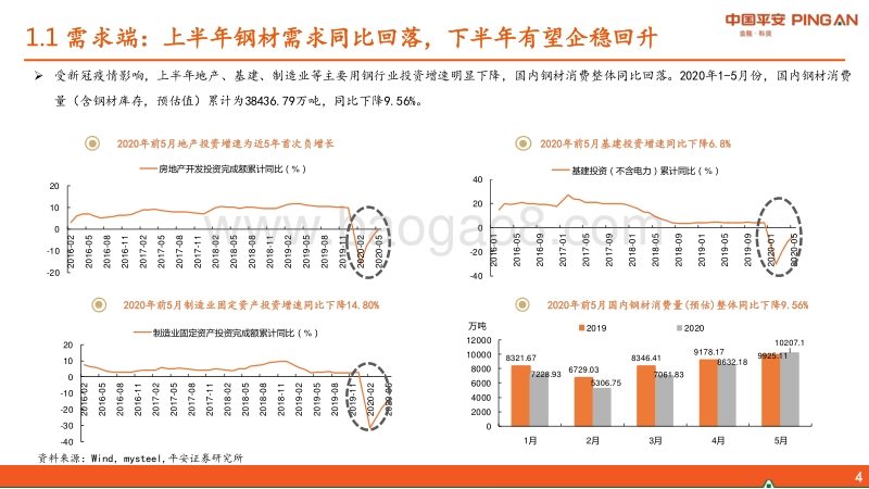 钢铁行业2020年中期策略报告：行业景气环比有望改善，关注三条投资主线.pdf_第4页