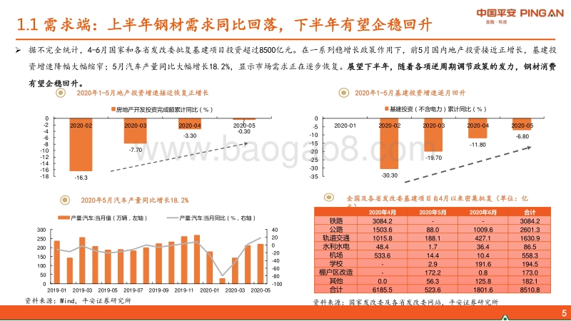钢铁行业2020年中期策略报告：行业景气环比有望改善，关注三条投资主线.pdf_第5页