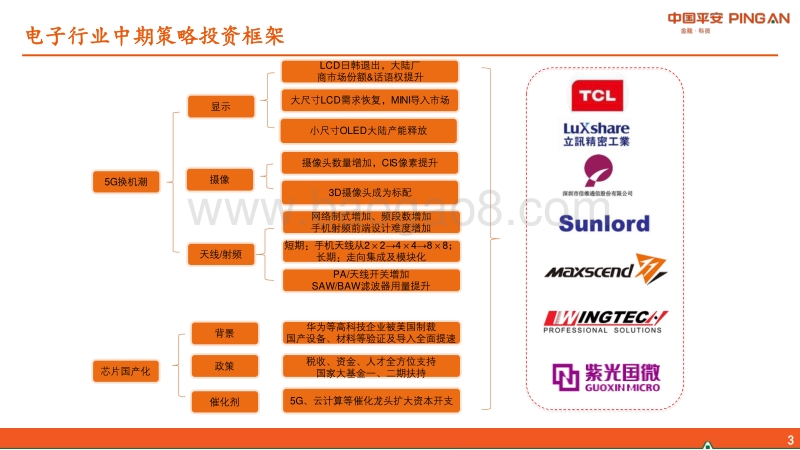电子行业2020年中期策略报告：聚焦5G与芯片自主可控.pdf_第3页