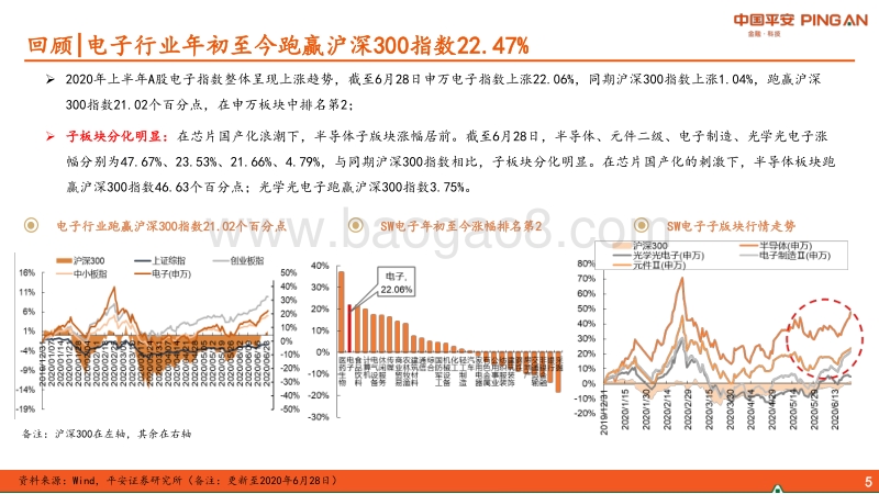 电子行业2020年中期策略报告：聚焦5G与芯片自主可控.pdf_第5页