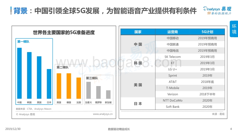 2019中国语音OS市场专题分析.pdf_第4页