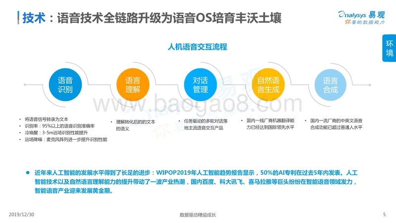 2019中国语音OS市场专题分析.pdf_第5页