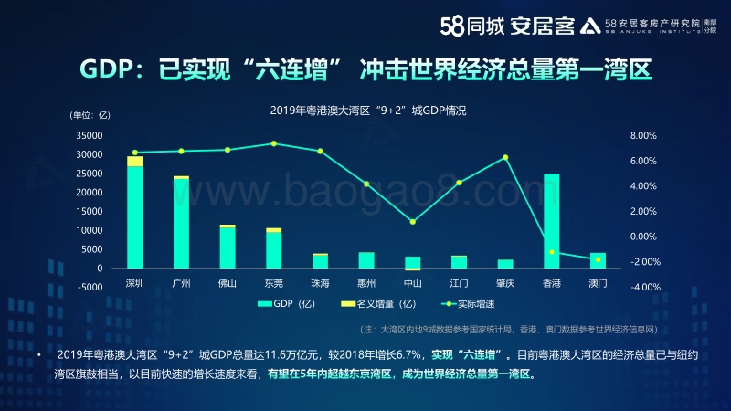 2020粤港澳大湾区1季度理想安居指数报告.pdf_第4页