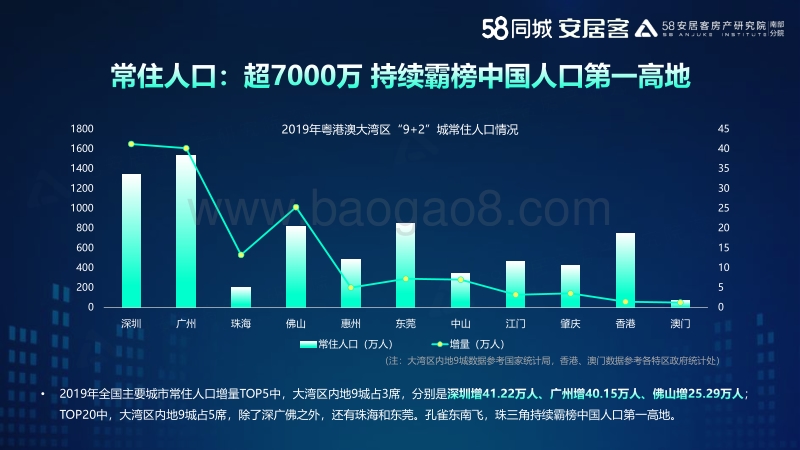 2020粤港澳大湾区1季度理想安居指数报告.pdf_第5页