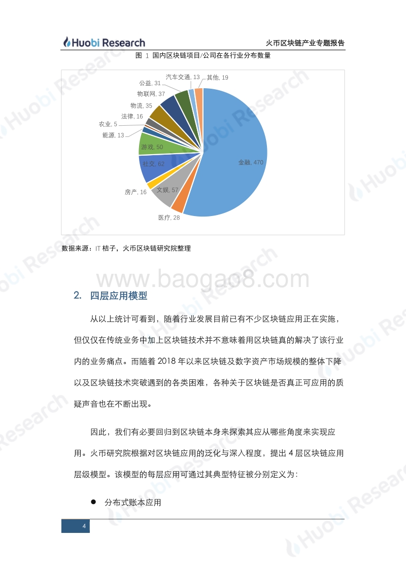 区块链产业专题报告：区块链四层应用模型的构建与解析.pdf_第4页