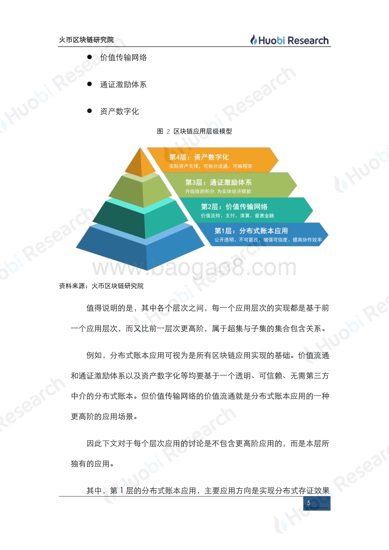 区块链产业专题报告：区块链四层应用模型的构建与解析.pdf_第5页
