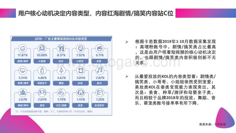 2020剧情类红人营销洞察.pdf_第4页