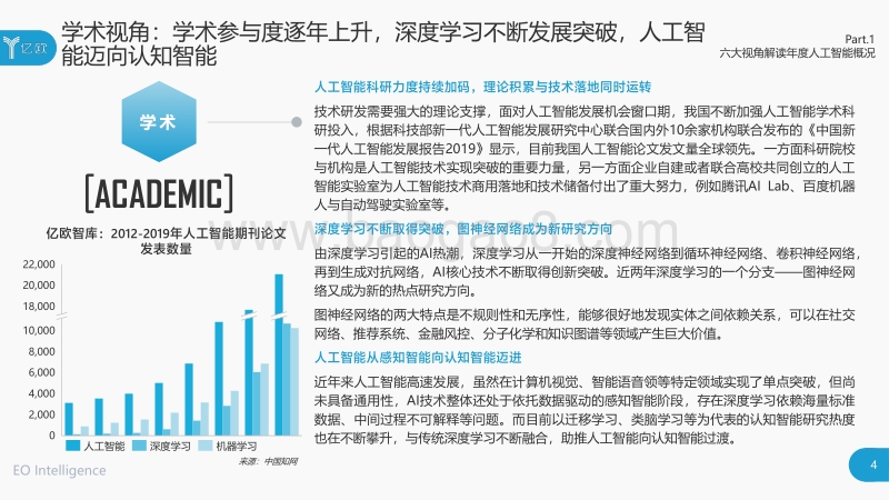 2020年中国人工智能商业落地研究报告.pdf_第4页