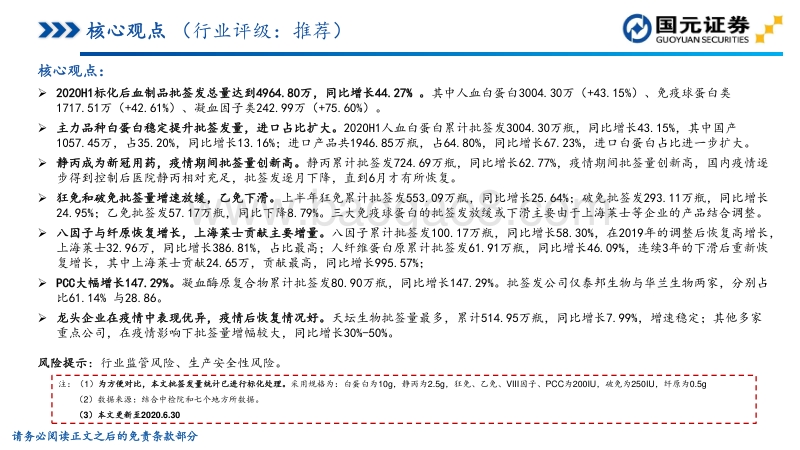 血液制品2020H1批签发总结.pdf_第2页