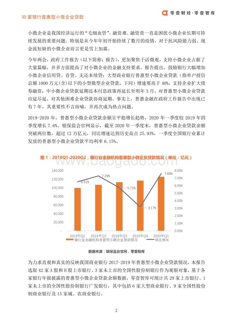 30家银行普惠型小微企业贷款排名.pdf_第5页