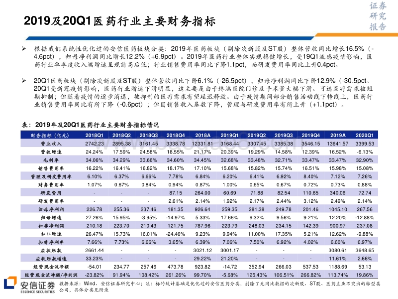 医药行业：迎接后疫情时代，医药优先看好“5+X”.pdf_第4页