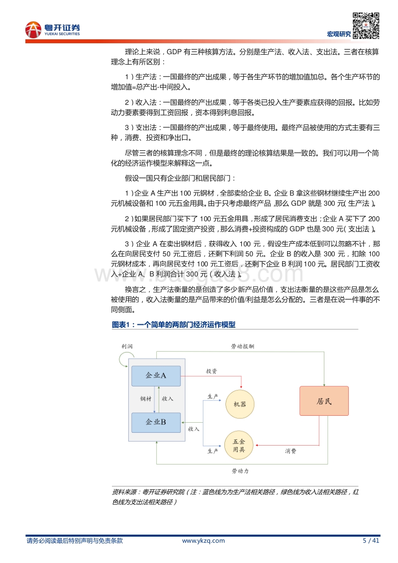 GDP分析手册.pdf_第5页