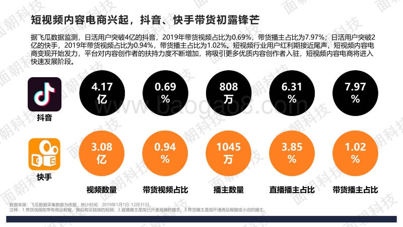 2019年短视频平台数据报告.pdf_第5页