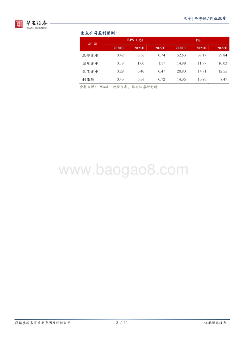 大国雄芯·半导体系列报告（四）：小间距LED持续景气，MiniLED蓄势待发.pdf_第2页