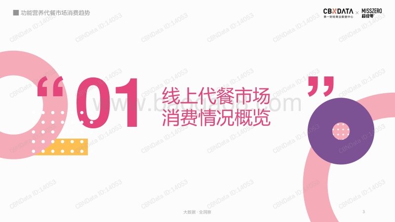 功能营养代餐市场消费趋势.pdf_第3页