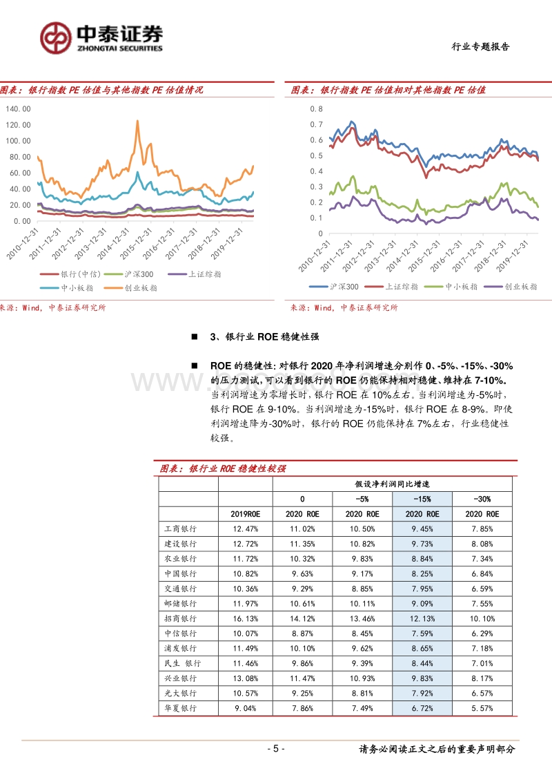 银行行业专题报告：银行股估值目前是怎样水平？.pdf_第5页