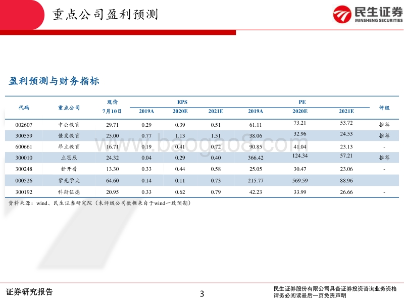 教育行业2020年中期策略报告：下半年重点关注需求复苏，看好职业教育+课外培训.pdf_第3页