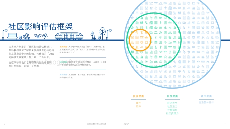 社区营造效益报告：创新衍变港岛东及太古坊的发展.pdf_第5页