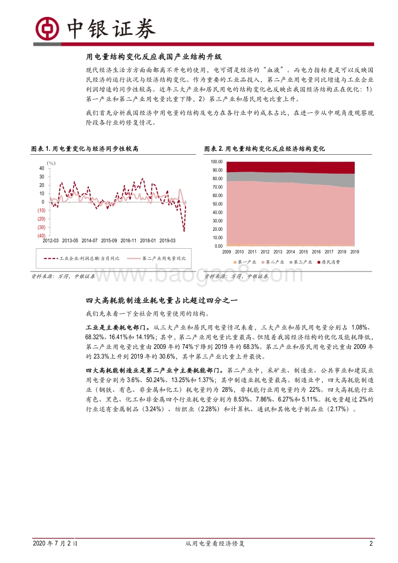 实体经济专题（一）：从用电量看经济修复.pdf_第2页