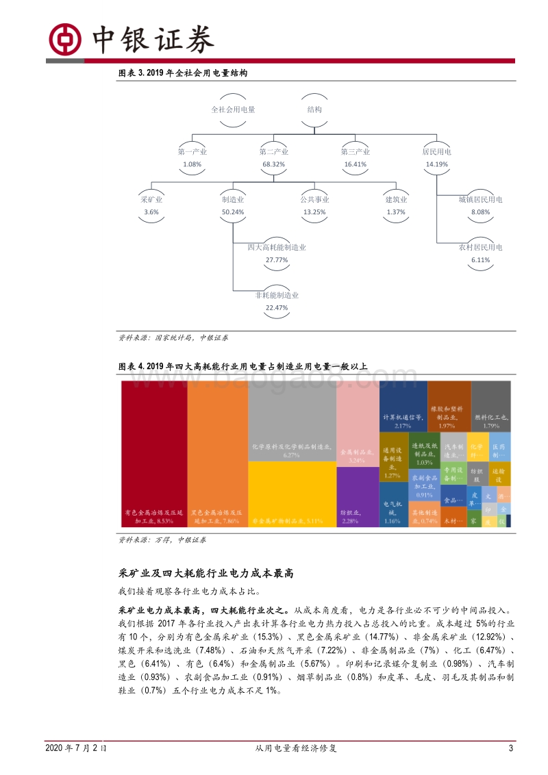 实体经济专题（一）：从用电量看经济修复.pdf_第3页