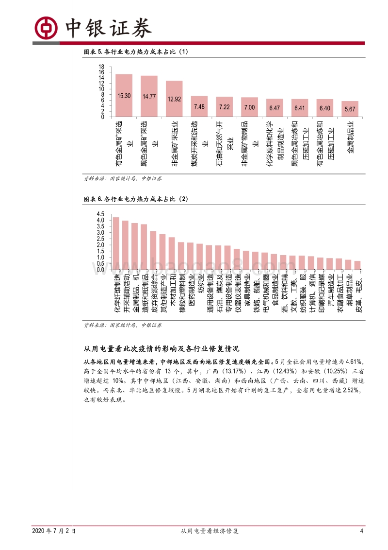 实体经济专题（一）：从用电量看经济修复.pdf_第4页