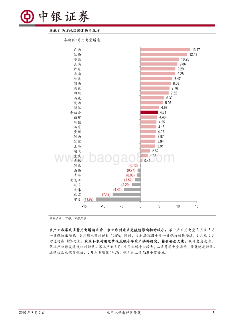 实体经济专题（一）：从用电量看经济修复.pdf_第5页