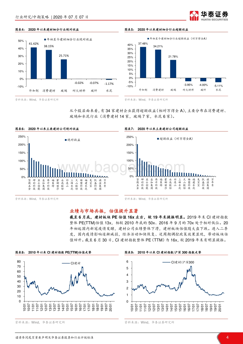 建材20H1总结及H2展望：需求加码格局优化，周期成长共舞.pdf_第4页