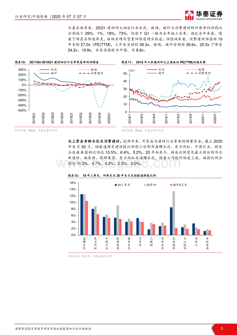 建材20H1总结及H2展望：需求加码格局优化，周期成长共舞.pdf_第5页