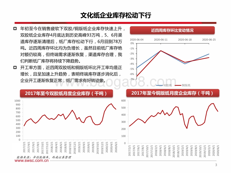 造纸系列专题（一）：文化纸跟踪：看好下半年文化纸投资机会.pdf_第4页