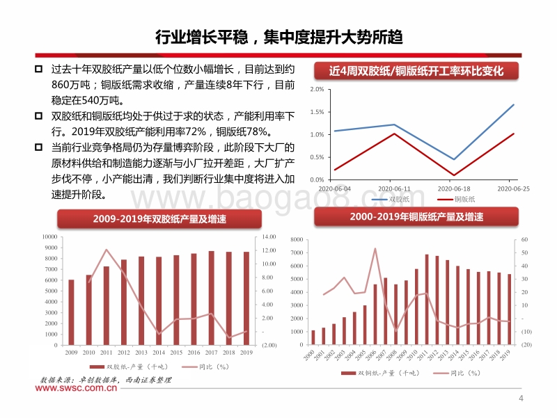 造纸系列专题（一）：文化纸跟踪：看好下半年文化纸投资机会.pdf_第5页