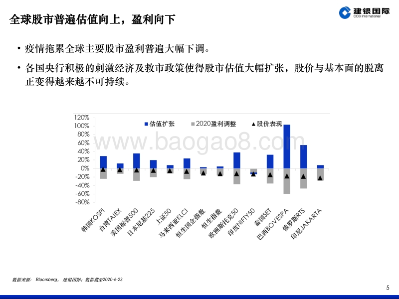 2020年下半年港股投资展望：柳暗花明(1).pdf_第5页