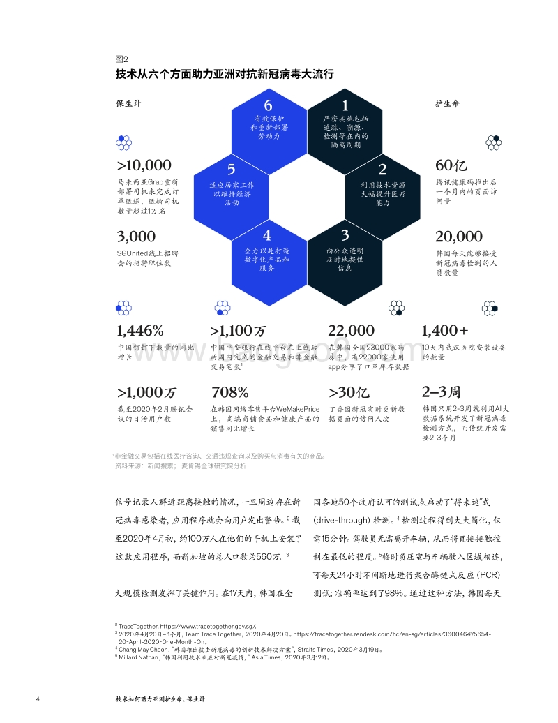 技术如何助力亚洲护生命、保生计.pdf_第4页