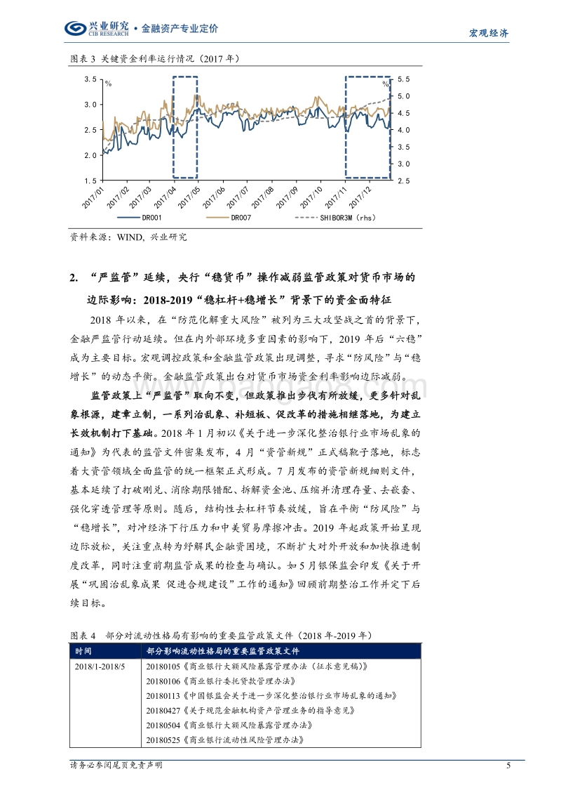 2020年第二季度货币市场与流动性季报：金融监管政策出台如何影响资金面？.pdf_第5页